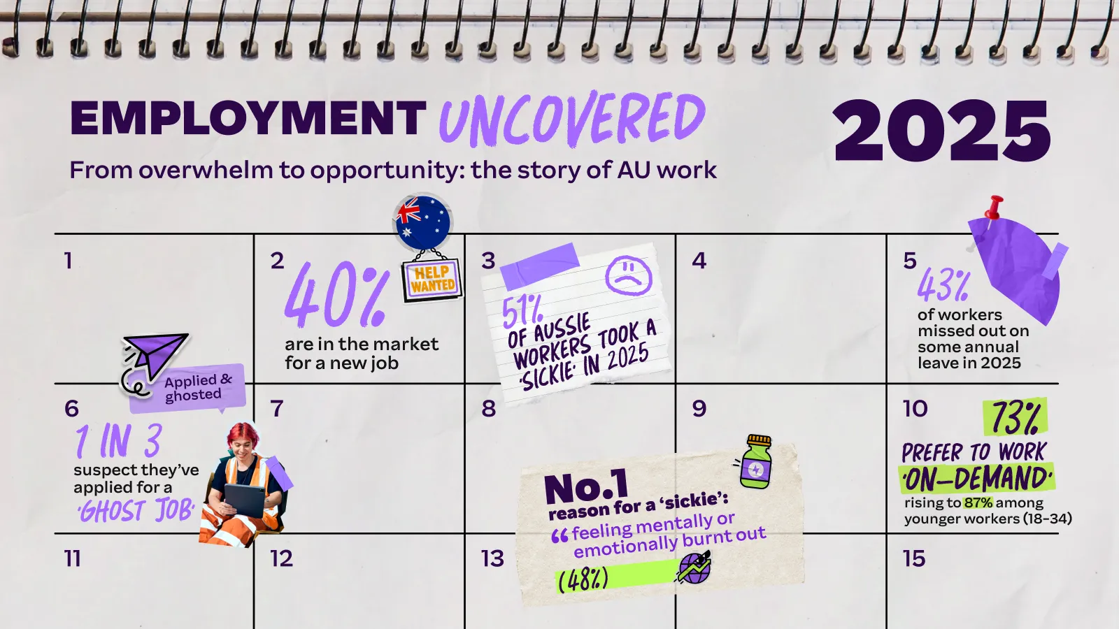 Employment Uncovered: Inside the Story of Australian Work in 2025 thumbnail